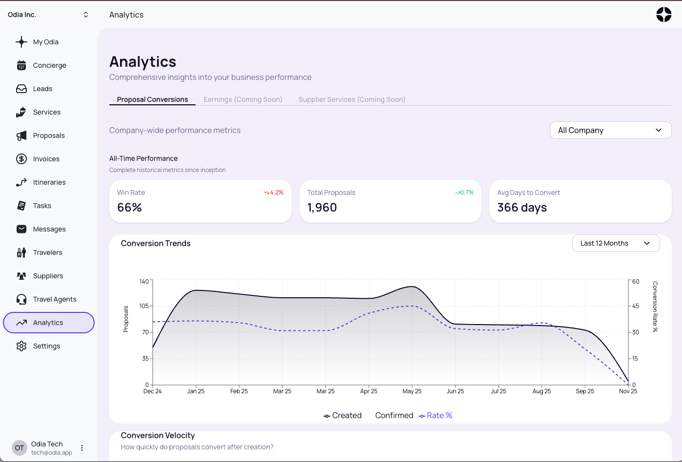 Traveler Profile Management