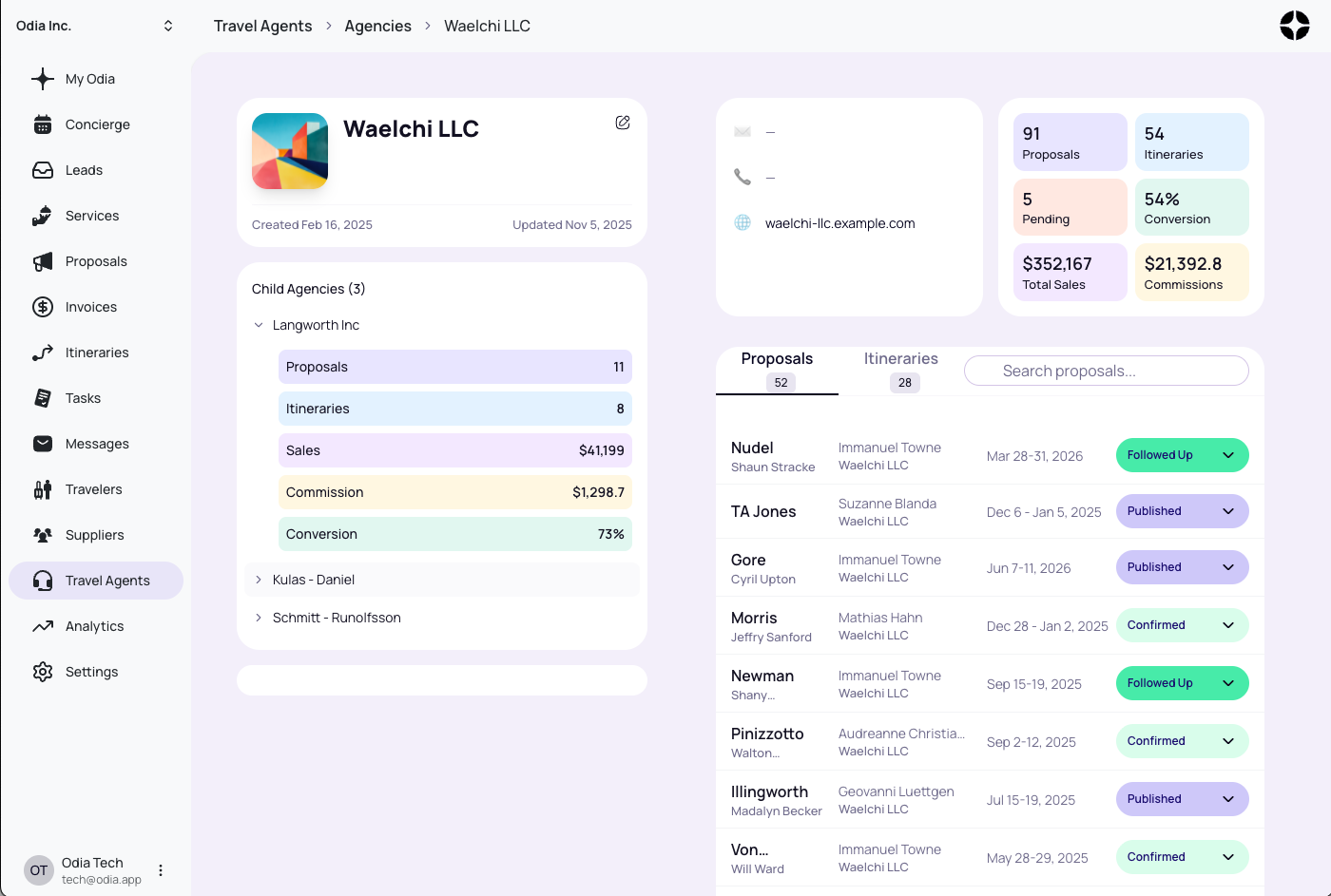 Agency Analytics Dashboard